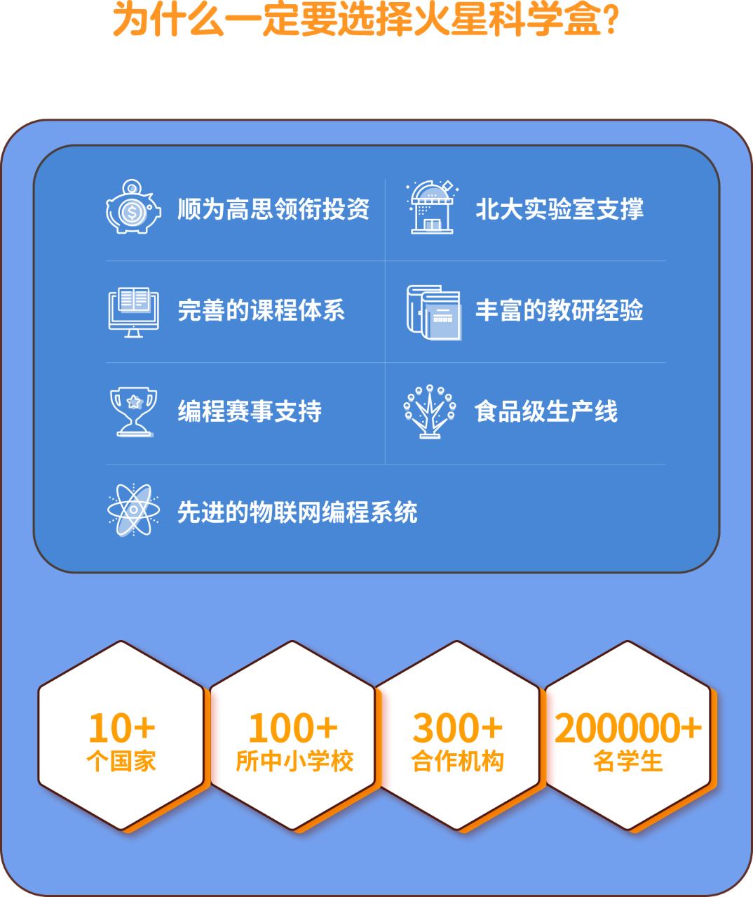 火星科学盒