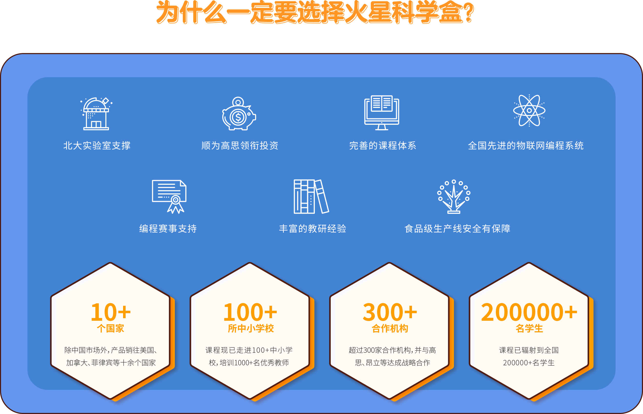火星科学盒